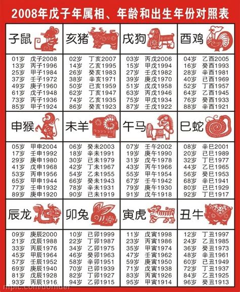 年份生肖表|十二生肖